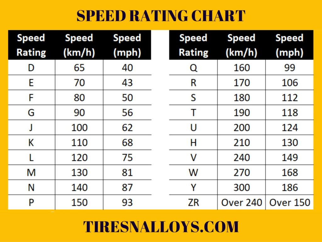 Tire Speed Rating Chart