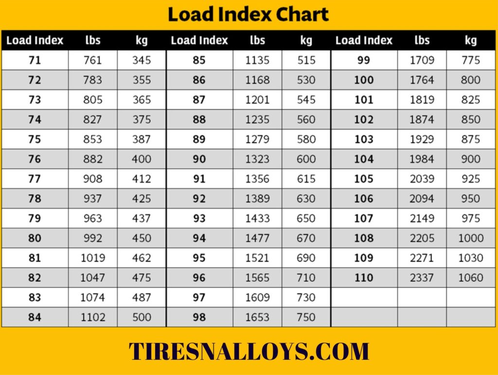 Tire Load Index chart