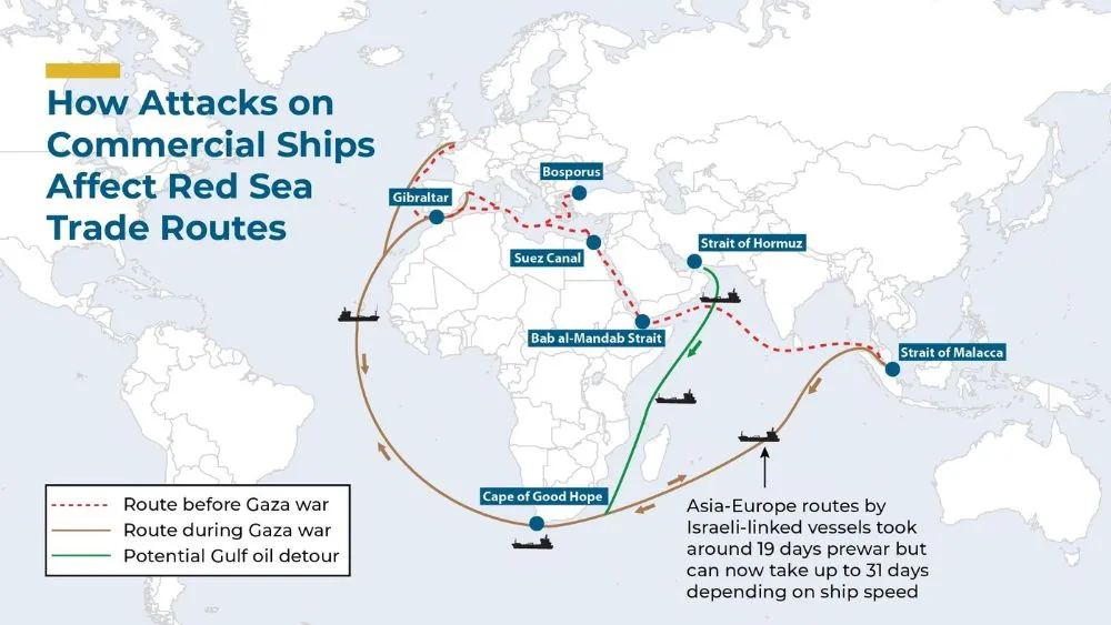 Shipping Routes in Middle East