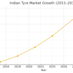 india_tyre_market_growth