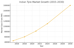india_tyre_market_growth