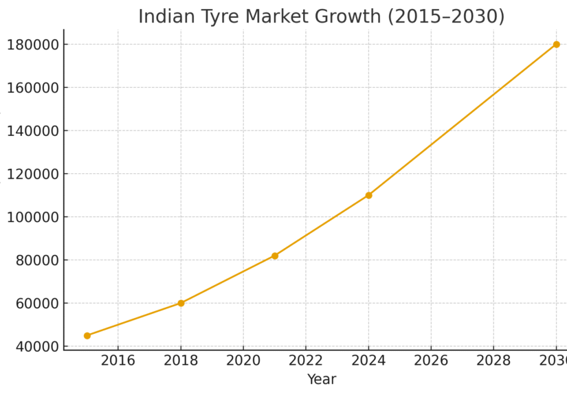 india_tyre_market_growth